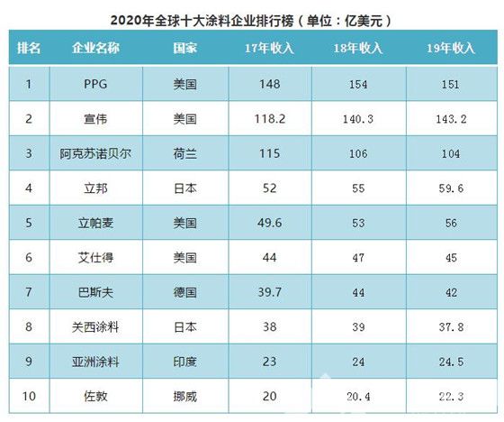 福田漆排行_品牌漆排行榜_艺术漆品牌排行