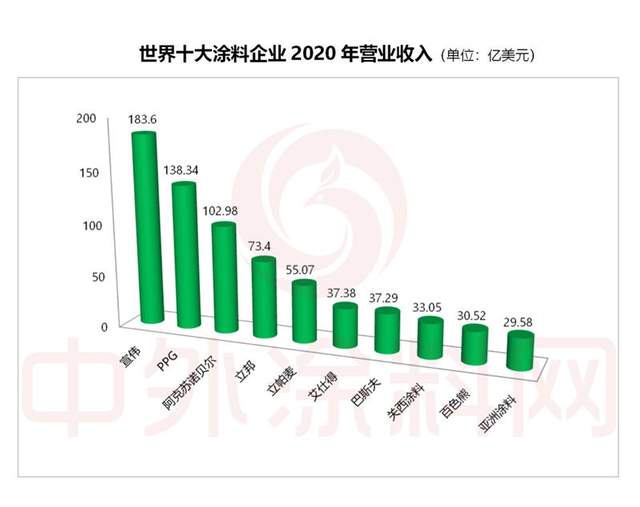 艺术漆品牌排行_品牌漆排行榜_福田漆排行