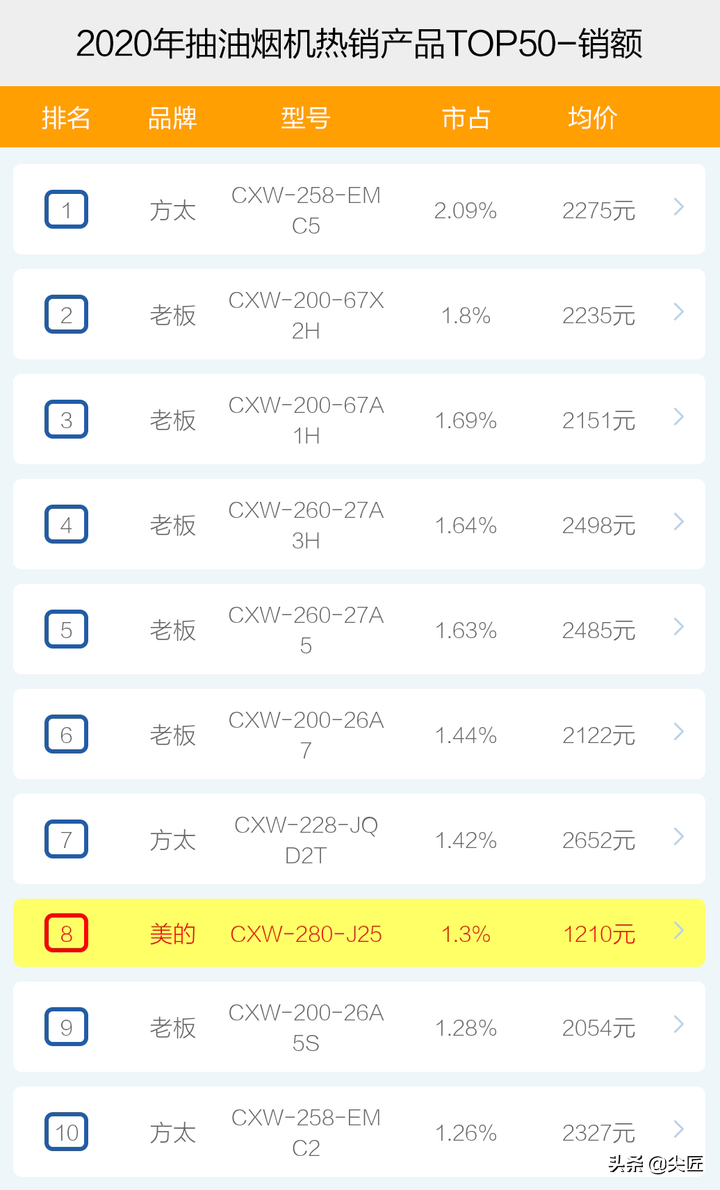 电线品牌排行榜_听诊器品牌排行排行_泳装品牌排行 泳装品牌排行