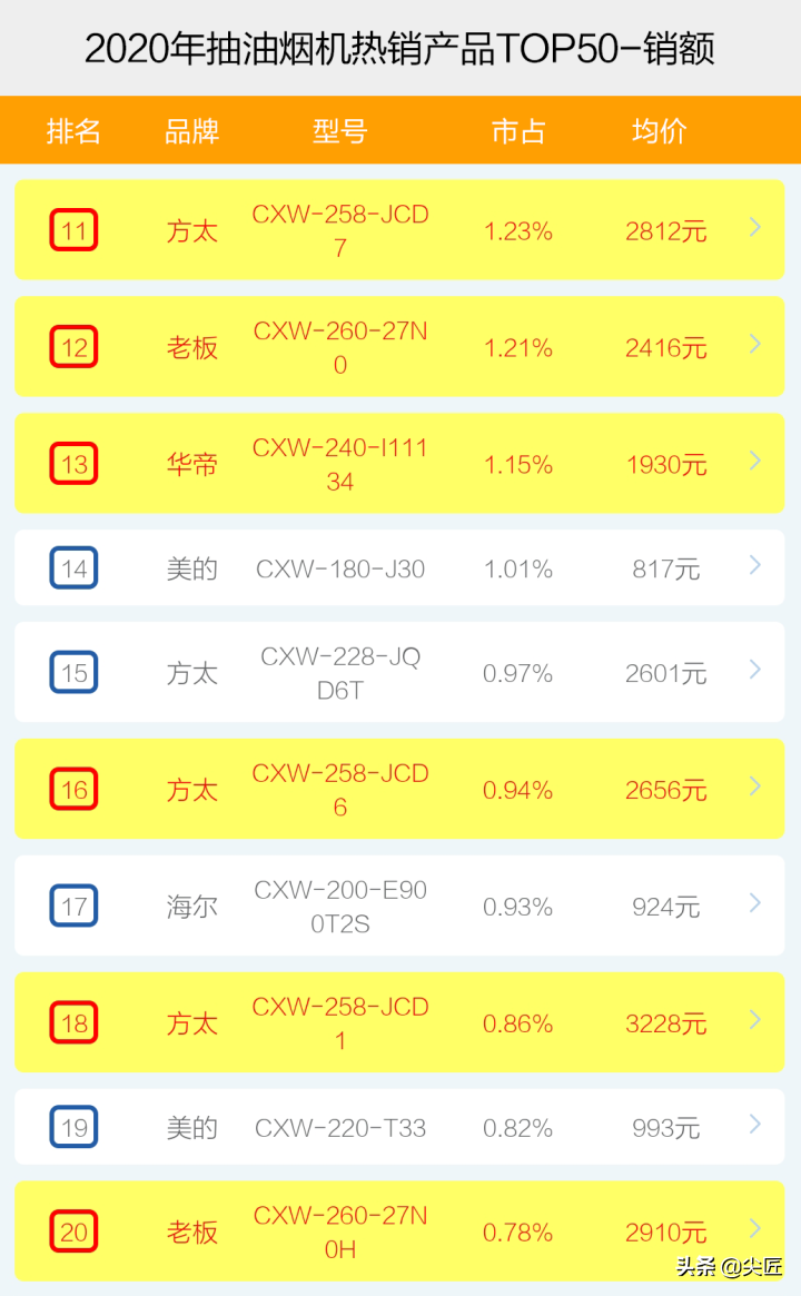 泳装品牌排行 泳装品牌排行_电线品牌排行榜_听诊器品牌排行排行