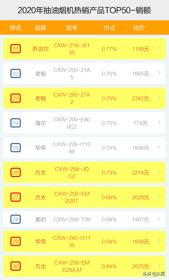 电线品牌排行榜_泳装品牌排行 泳装品牌排行_听诊器品牌排行排行