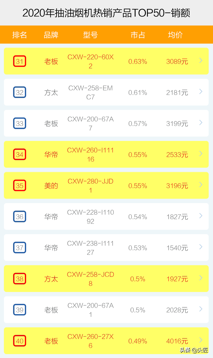 电线品牌排行榜_泳装品牌排行 泳装品牌排行_听诊器品牌排行排行