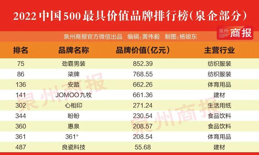 品牌价值排行榜_中国品牌价值排行2017_2014年豪华车品牌价值排行