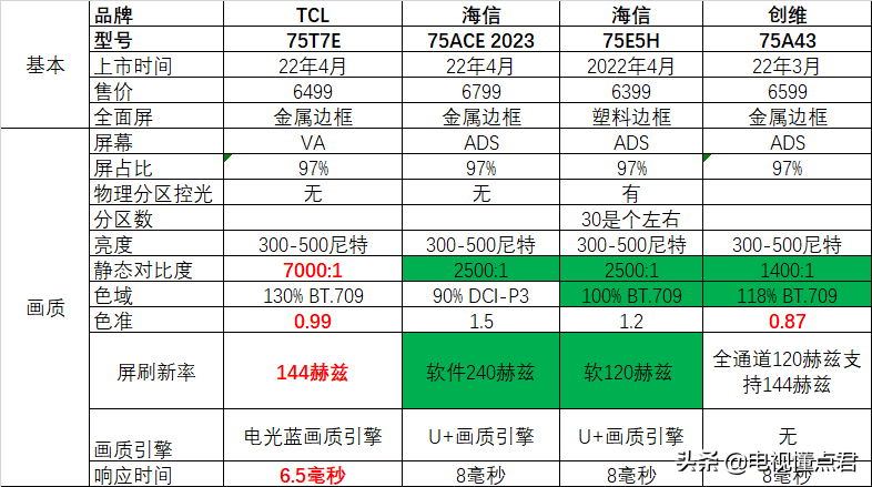 液晶电视品牌排行榜_2017电视品牌排行_平板电视品牌排行