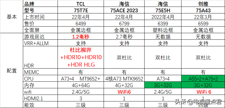 2017电视品牌排行_液晶电视品牌排行榜_平板电视品牌排行