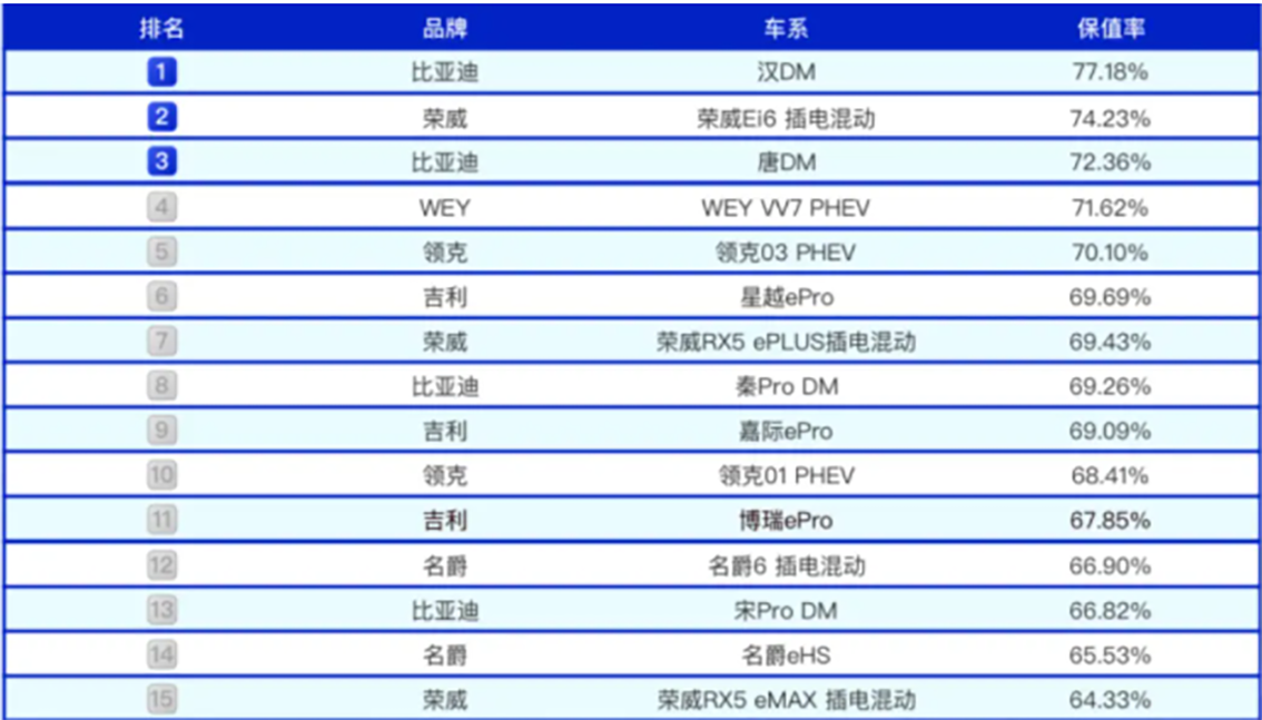 防盗门品牌排行榜_防盗滑升门_家装门品牌排行