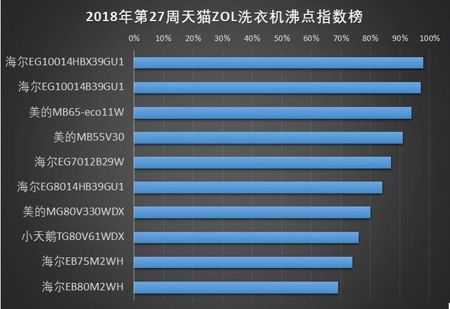 电视品牌排行_液晶电视品牌排行榜_美国市场电视品牌排行