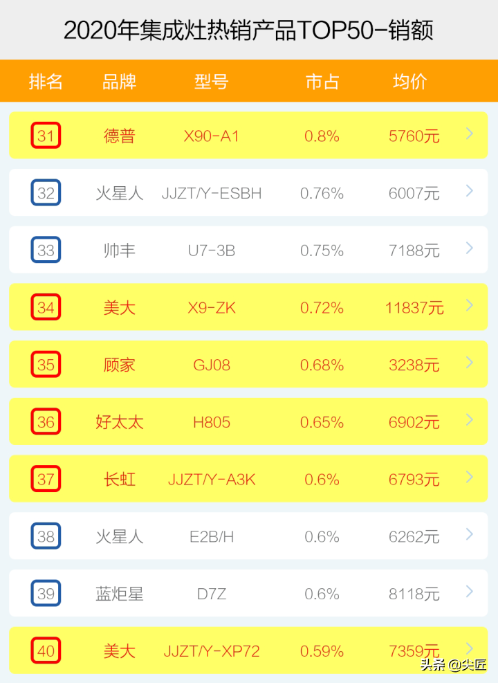 炒灶燃气大卡_中国十大集成灶品牌排行_燃气灶品牌排行榜