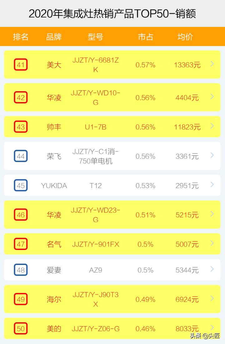 燃气灶品牌排行榜_中国十大集成灶品牌排行_炒灶燃气大卡