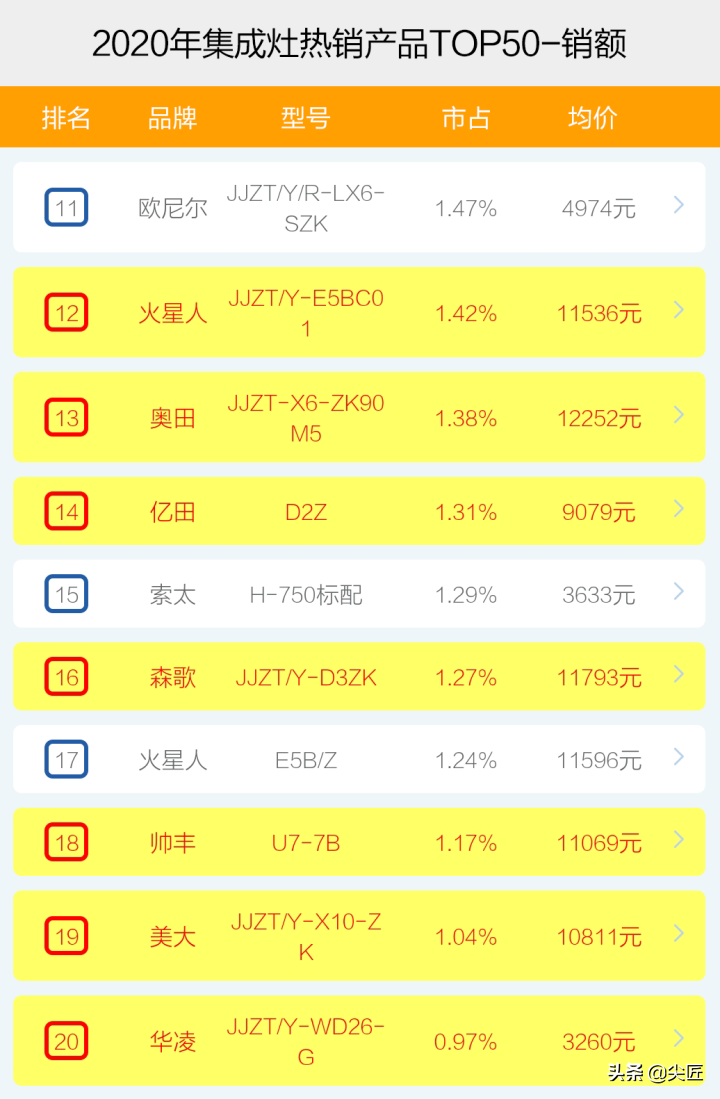 燃气灶品牌排行榜_中国十大集成灶品牌排行_炒灶燃气大卡