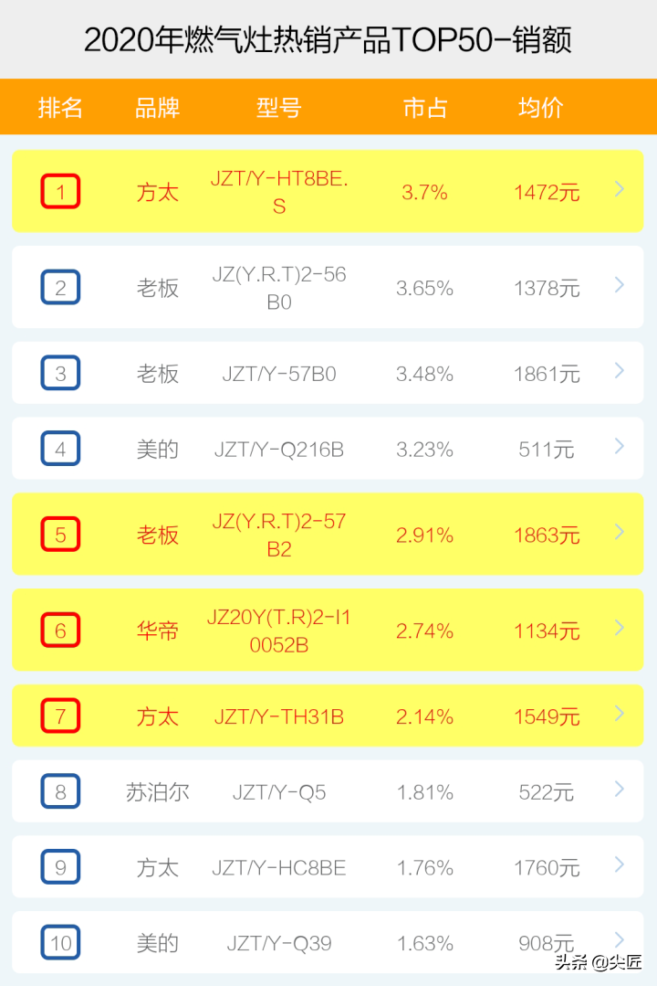 健身包品牌排行_品牌包排行榜_世界十大名包品牌排行