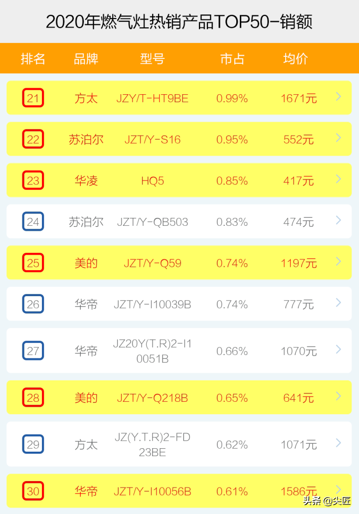 健身包品牌排行_品牌包排行榜_世界十大名包品牌排行