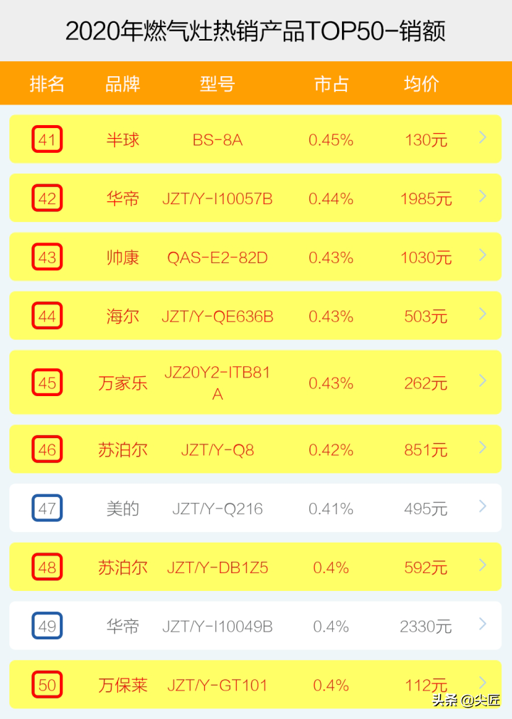 品牌包排行榜_健身包品牌排行_世界十大名包品牌排行