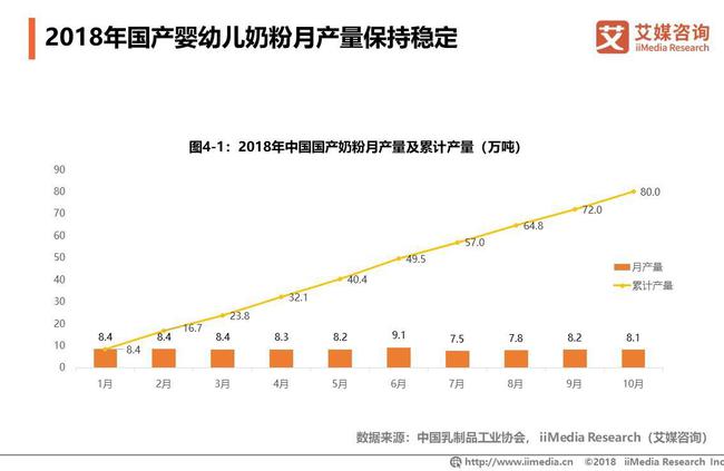 婴儿奶粉品牌排行榜-君乐宝奶粉入选品牌计划，成功跻身奶粉排行榜10强