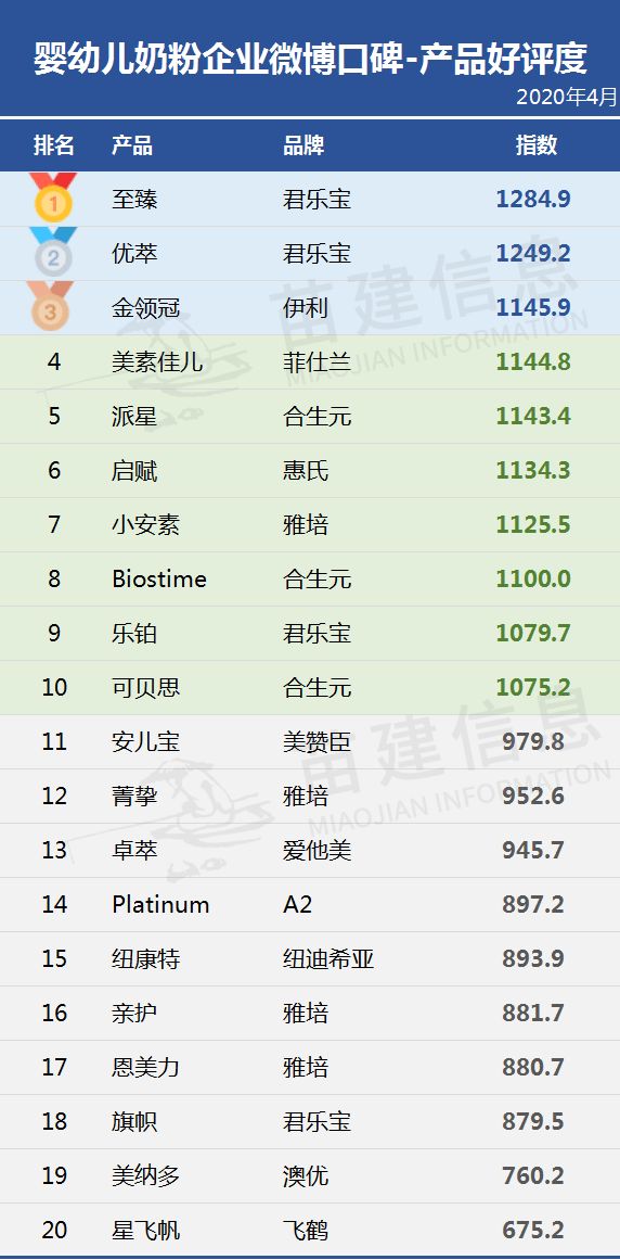 新西兰奶粉品牌排行及价格_婴儿奶粉品牌排行榜_新西兰奶粉品牌排行