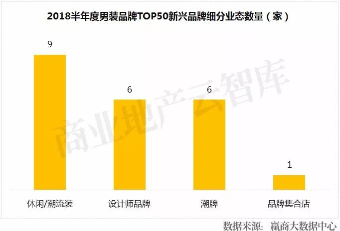 世界服装品牌排行男装_2013胡润品牌榜民营企业榜_男装品牌排行榜