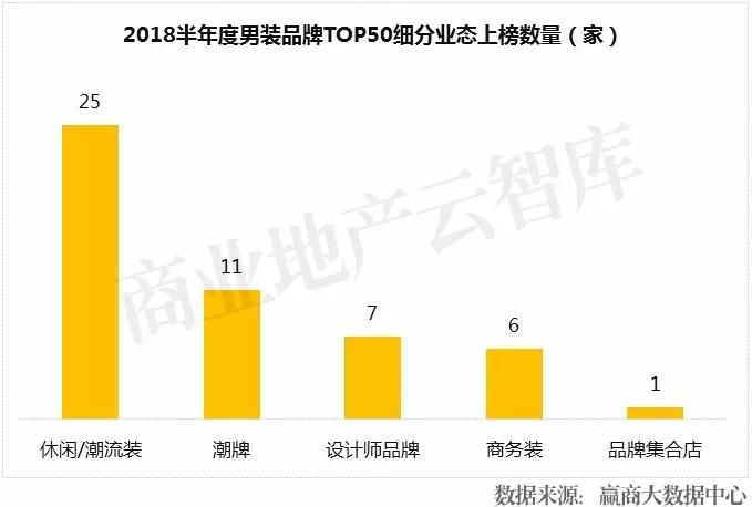 世界服装品牌排行男装_男装品牌排行榜_2013胡润品牌榜民营企业榜