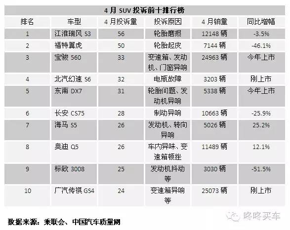 汽车电瓶品牌排行_电瓶车品牌排行榜_平衡车品牌排行