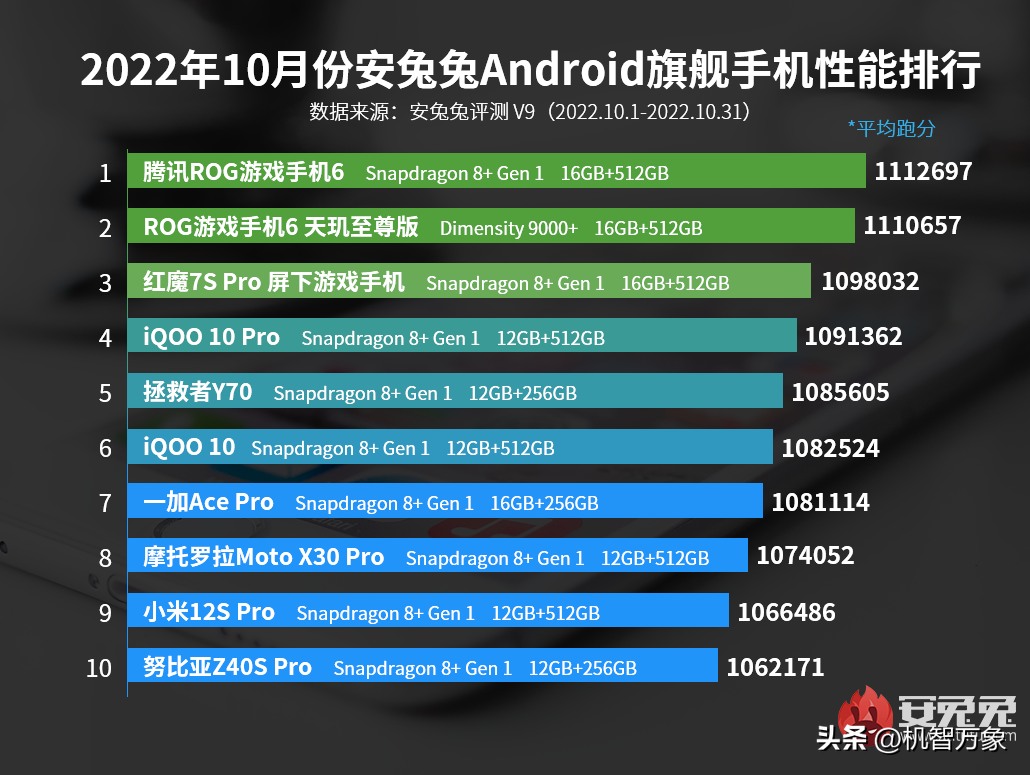 手机排行榜品牌_国产手机10大品牌排行_手机内存品牌排行