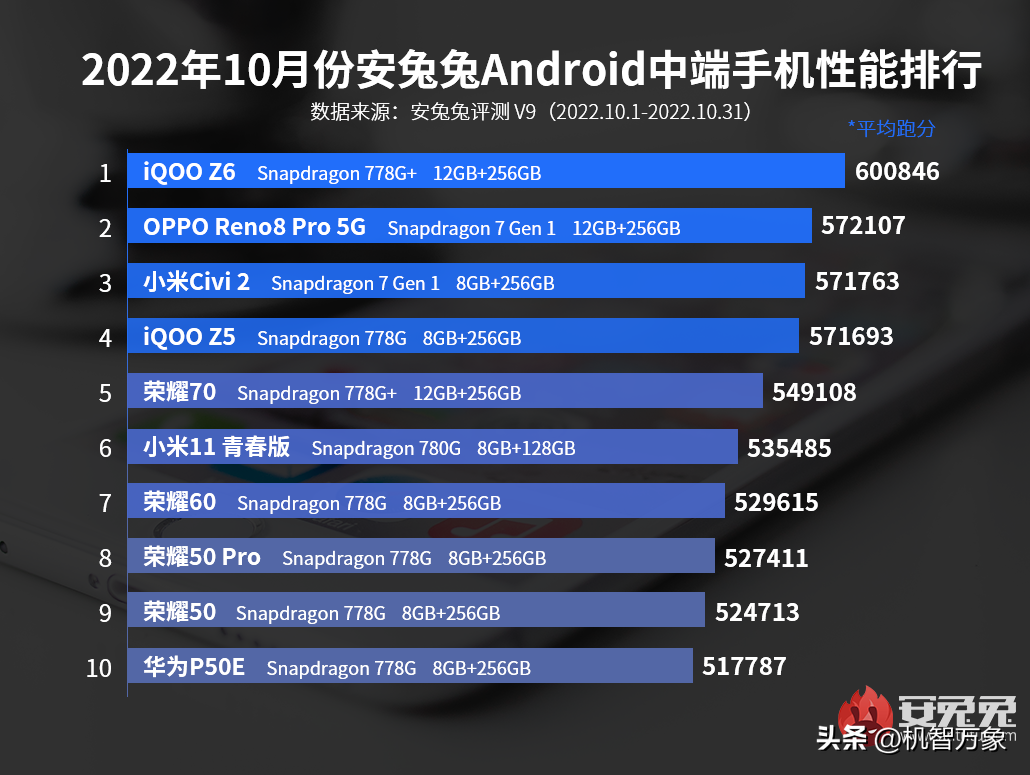 手机排行榜品牌_国产手机10大品牌排行_手机内存品牌排行