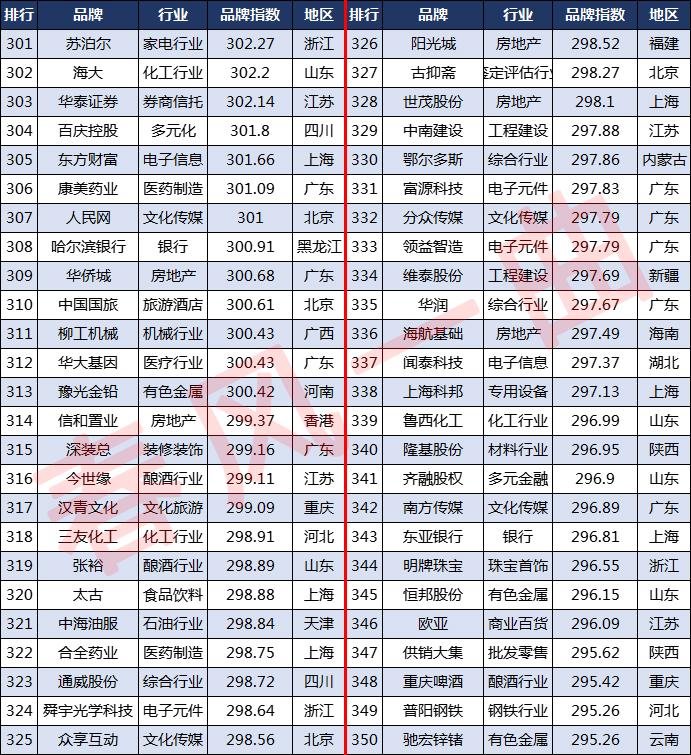 内衣品牌排行榜前十名_山东富豪榜前100名_娱乐名人榜前100名