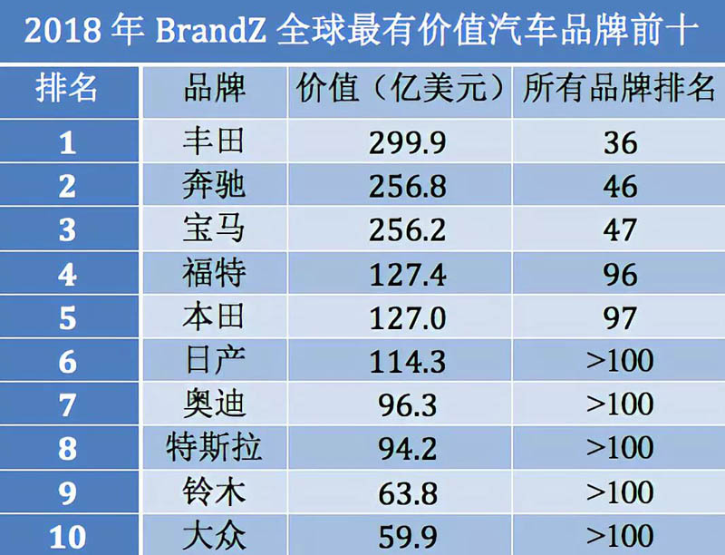 电动晾衣机 品牌排行_电动吸奶器品牌排行_电动车品牌排行榜