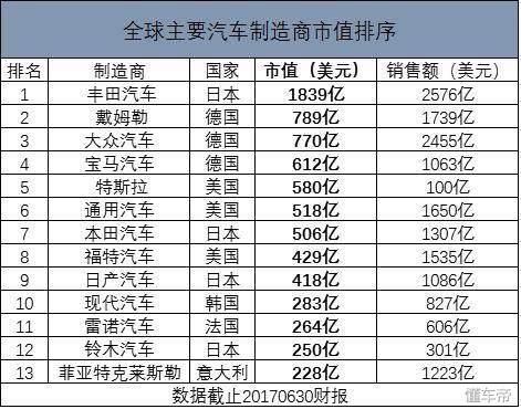 电动吸奶器品牌排行_电动晾衣机 品牌排行_电动车品牌排行榜