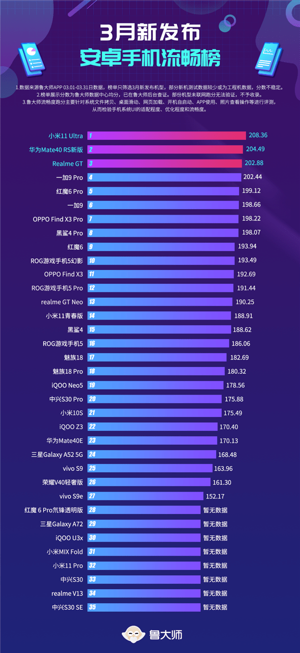 手机品牌排行榜_手机cpu品牌排行_手机钢化膜品牌排行