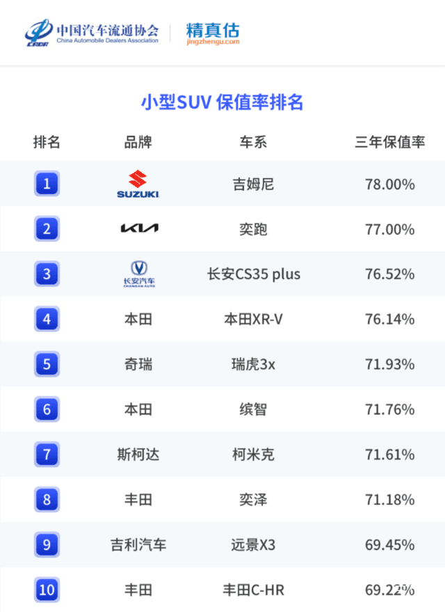 2017电视品牌排行_高清电视品牌排行_品牌电视排行榜