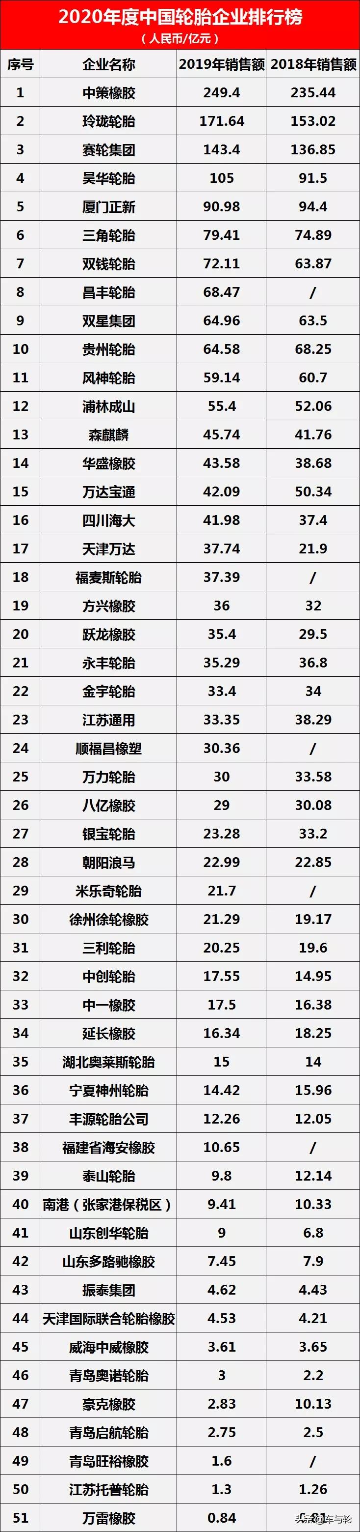 叉车轮胎品牌排行_轮胎品牌排行榜_国产轮胎品牌排行