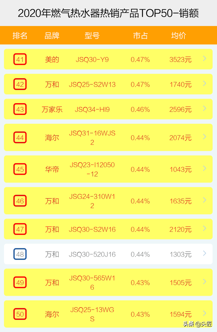 2014世界富豪榜前50名_2012娱乐名人榜前100名_燃气热水器品牌排行榜前十名