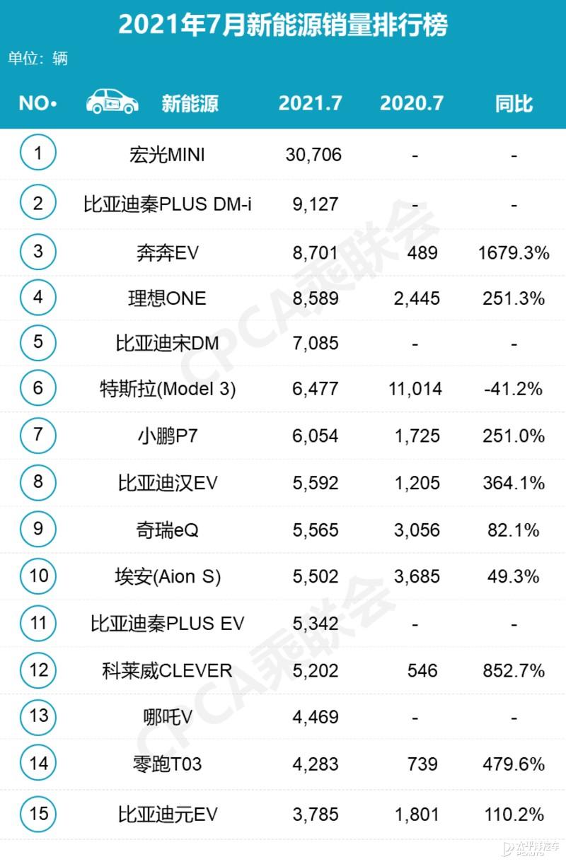 品牌电动车排行榜_电动助力车品牌排行_电动吸奶器品牌排行