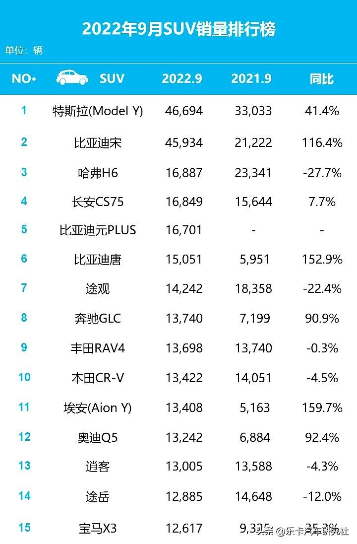 2016年轿车投诉榜_性价比高的轿车排行_轿车品牌排行榜