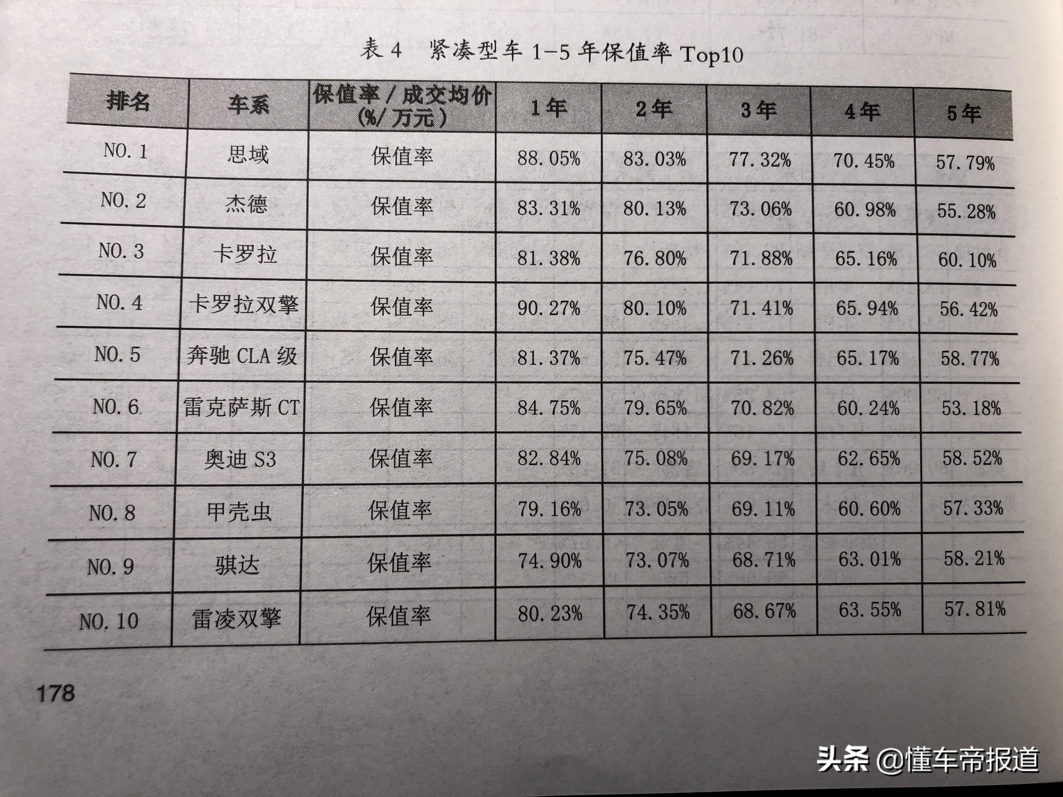 自主品牌汽车排行榜_自主品牌销量排行 2016_自主汽车品牌价值排行