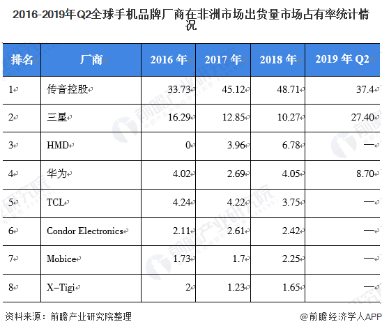 2015山东富豪榜前100名_品牌手机排行榜前十名_娱乐名人榜前100名2014