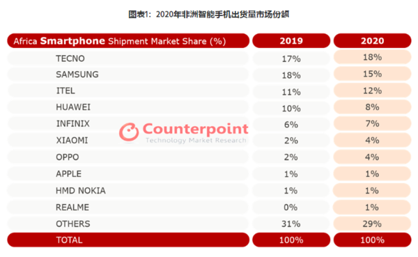 娱乐名人榜前100名2014_品牌手机排行榜前十名_2015山东富豪榜前100名