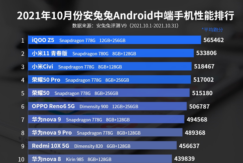 品牌手机排行榜前十名_2015娱乐名人榜前100名_甘肃富豪榜前100名