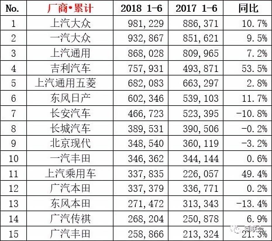 跑车品牌排行榜-这场半年考试彻底完结，各个厂商的表现如何？(组图)