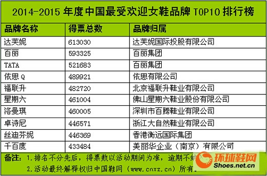 运动鞋品牌排行榜_近视运动眼镜品牌排行_潮鞋品牌排行