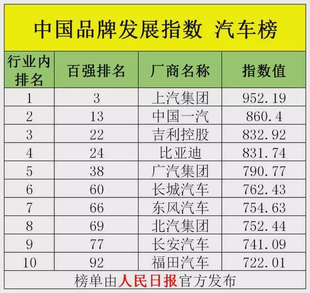 具品牌价值榜_品牌价值排行榜_中国品牌价值榜