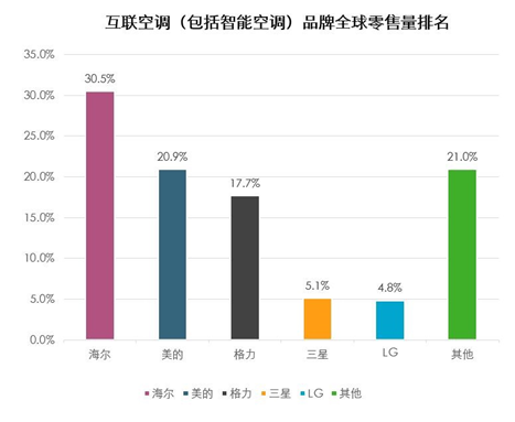 琅琊榜排行高手榜飞流_国内家电企业排行_家电品牌排行榜