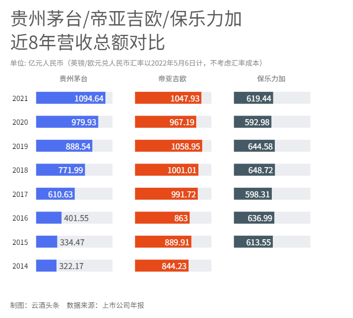 全国散白酒品牌排行_中国散白酒品牌排行_白酒品牌排行榜