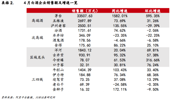 全国散白酒品牌排行_白酒品牌排行榜_中国散白酒品牌排行