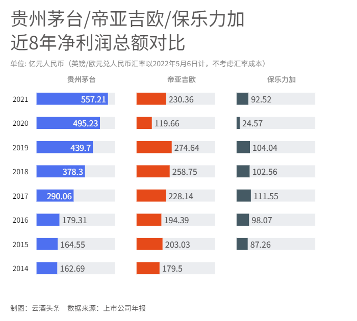 白酒品牌排行榜_全国散白酒品牌排行_中国散白酒品牌排行