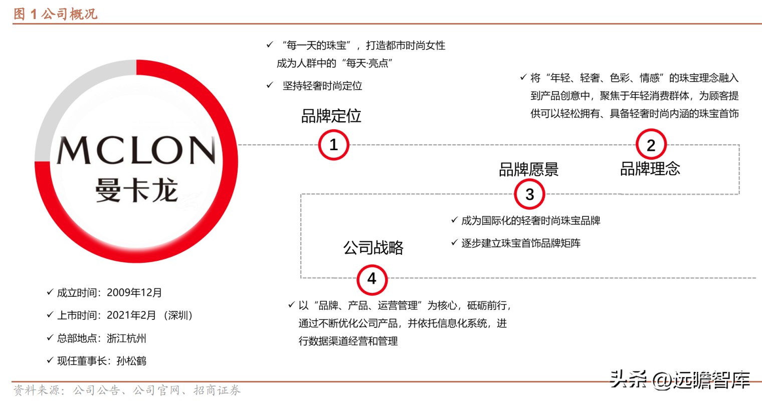 法国饰品品牌排行_饰品品牌排行榜_泳装品牌排行 泳装品牌排行