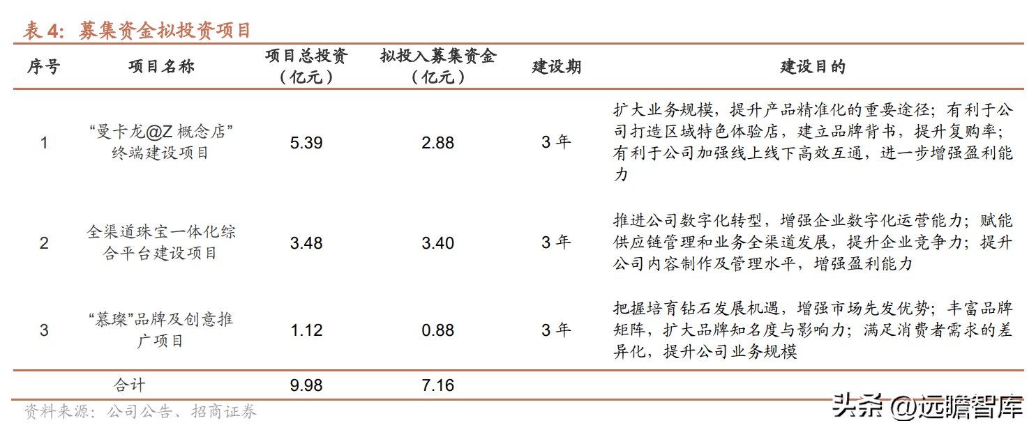 泳装品牌排行 泳装品牌排行_饰品品牌排行榜_法国饰品品牌排行