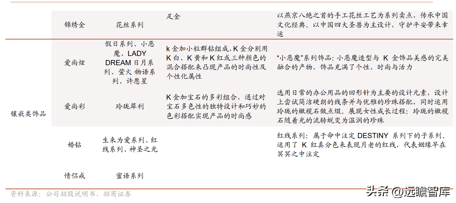 饰品品牌排行榜_法国饰品品牌排行_泳装品牌排行 泳装品牌排行