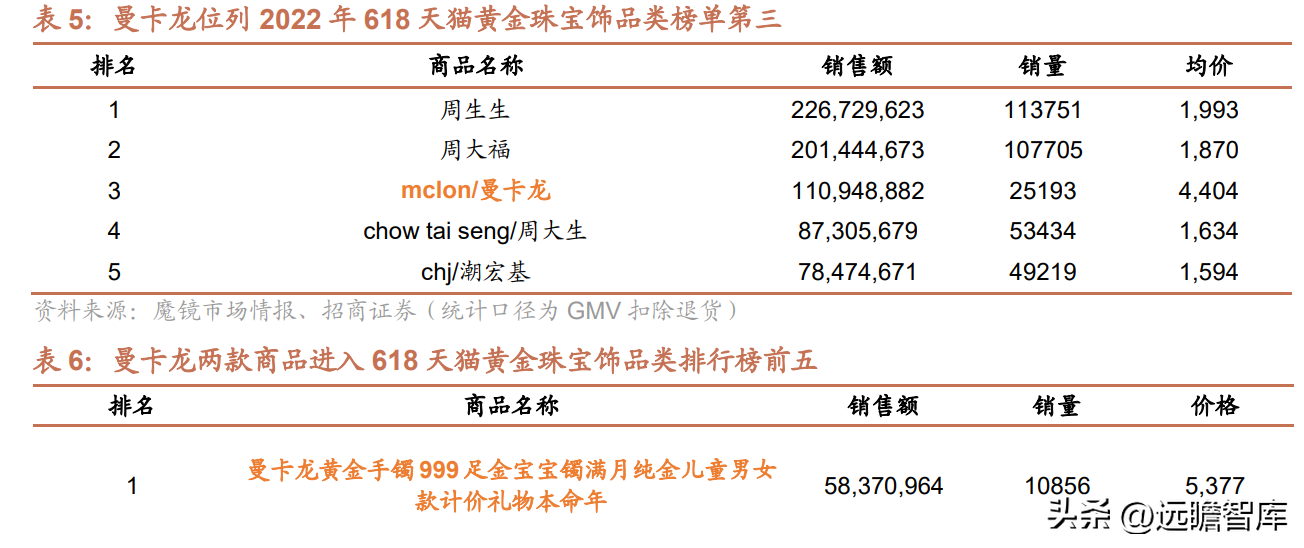 法国饰品品牌排行_泳装品牌排行 泳装品牌排行_饰品品牌排行榜