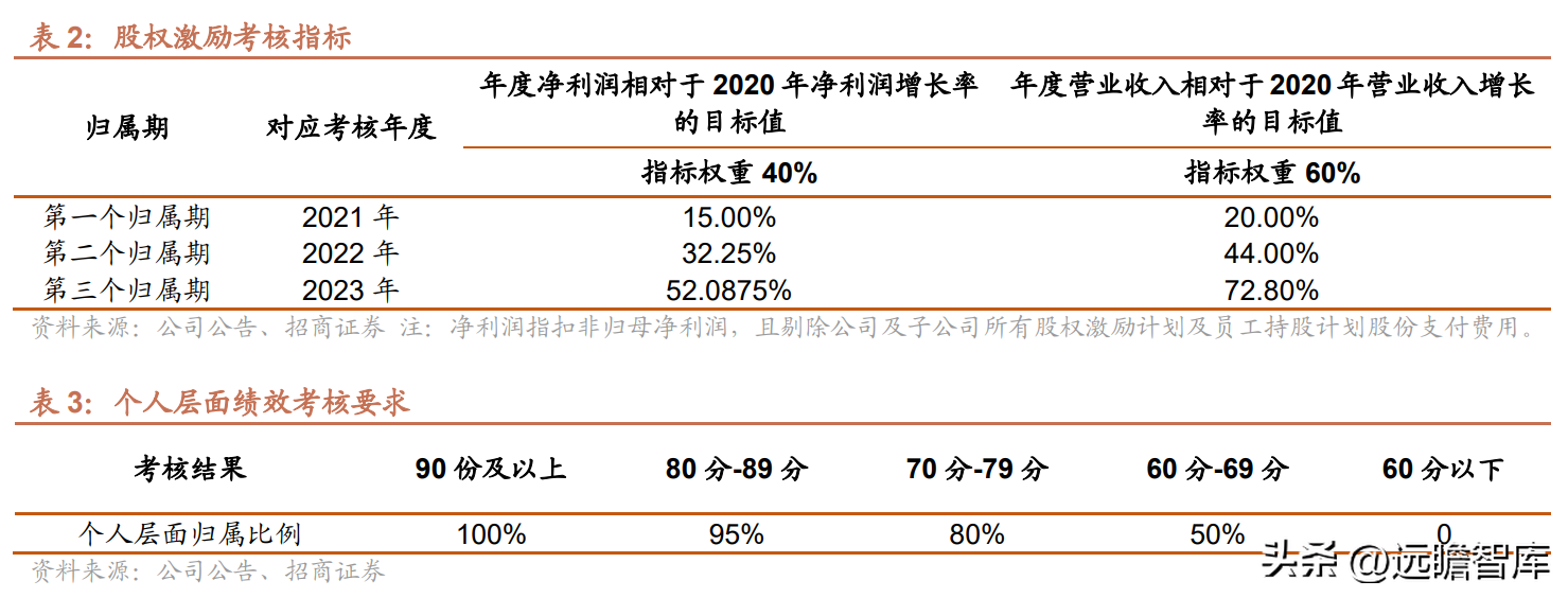 泳装品牌排行 泳装品牌排行_法国饰品品牌排行_饰品品牌排行榜