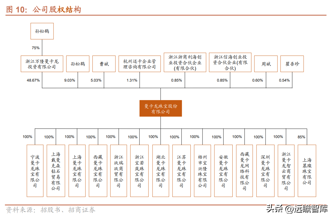 泳装品牌排行 泳装品牌排行_饰品品牌排行榜_法国饰品品牌排行